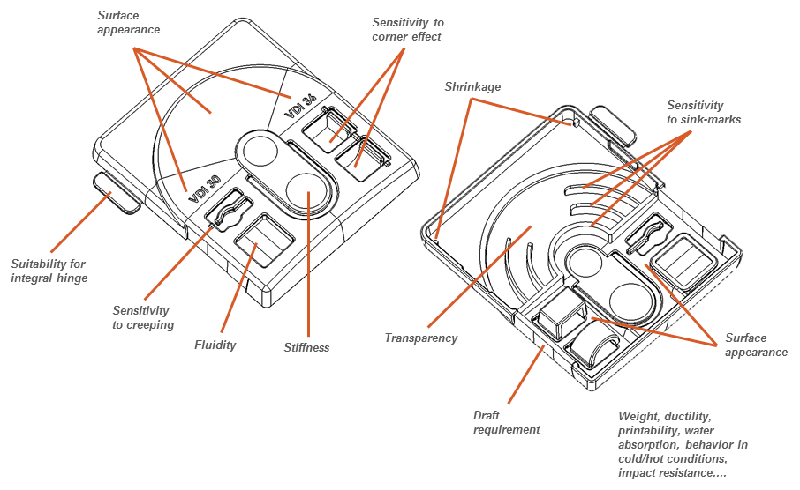 Plastic Materials Sample Set-Material Sample Shop