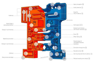 Plastic design teaching tool-Material Sample Shop